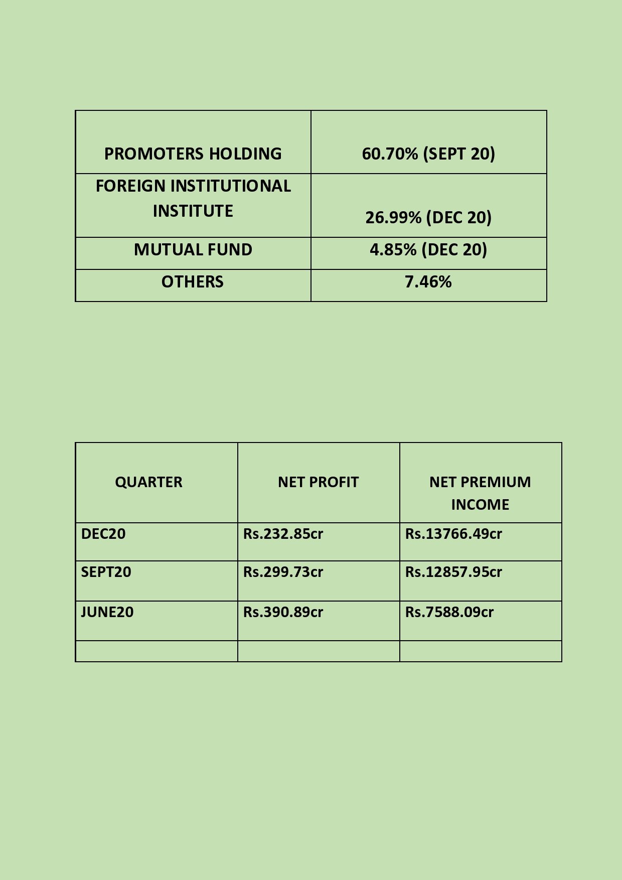 Market Outlook